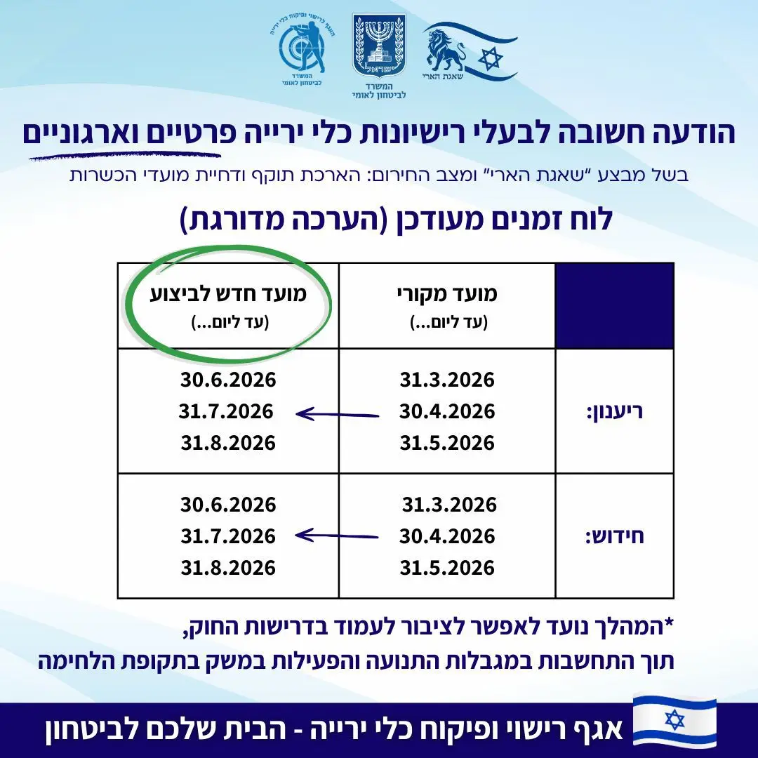 הארכת מועדי חידוש רישיון נשק